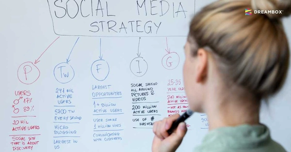 Tujuan-Strategis-dari-Social-Media-Marketing-Dreambox