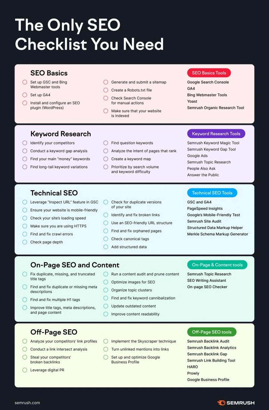 15-Technical-SEO-Checklist-yang-Wajib-Dioptimasi-Dreambox