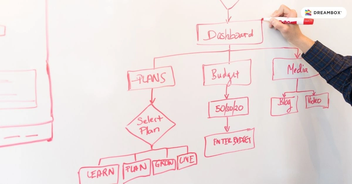 Tips-Budgeting-Social-Media-Ads-yang-Ideal-Dreambox