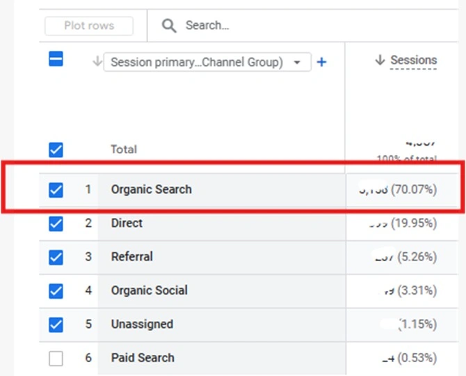 organic-traffic-website-Dreambox