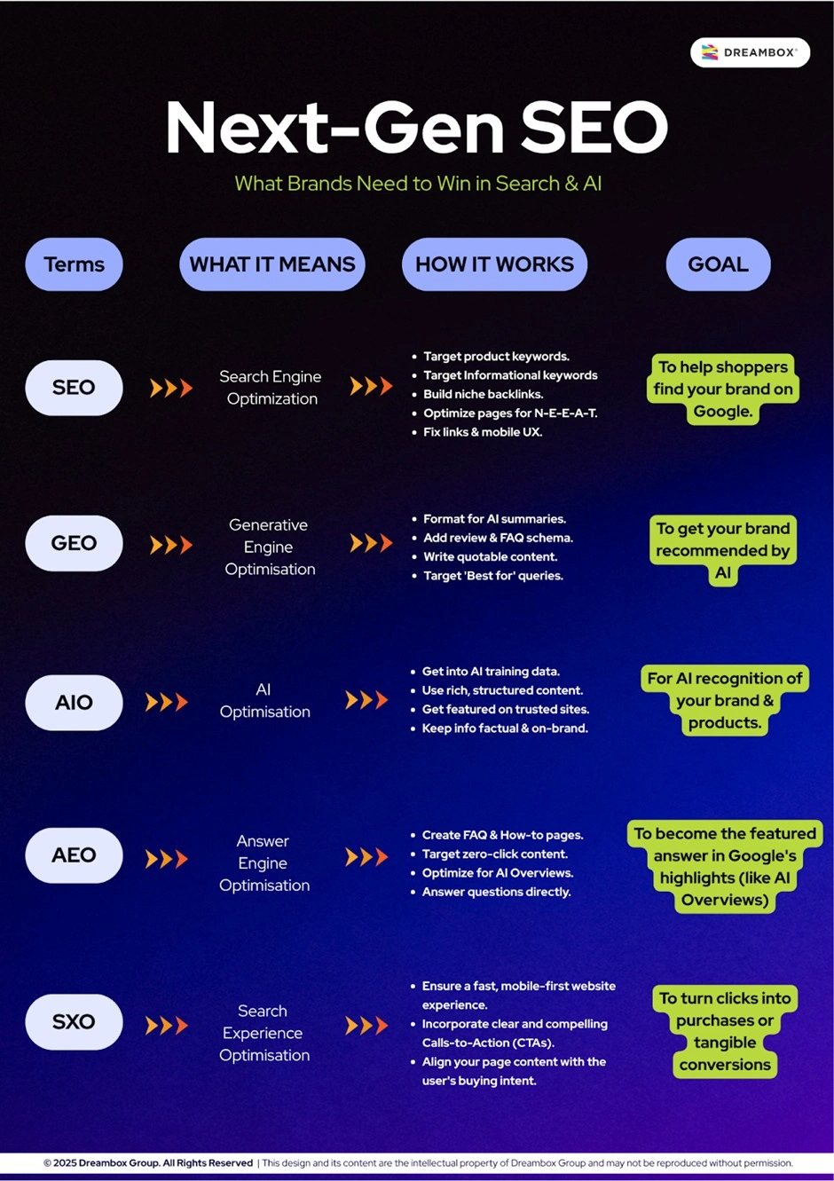 Next-GEN-SEO-Dreambox