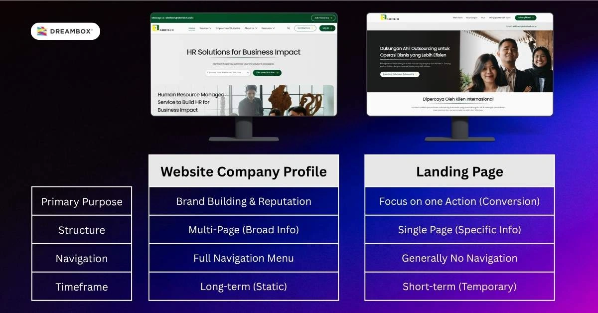 Perbedaan-Website-dan-Landing-page-Dreambox