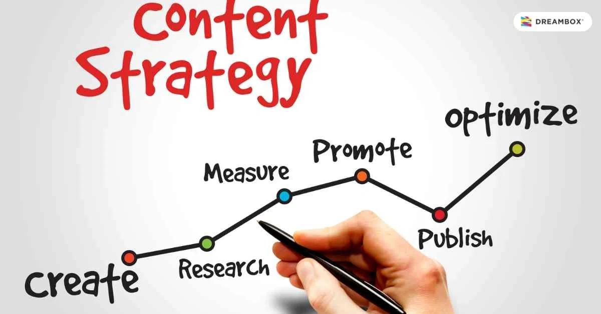 Content-Management-System-Populer-di-Dunia-Dreambox